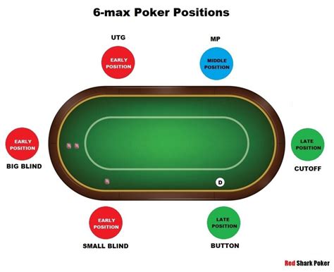 6 max poker table positions